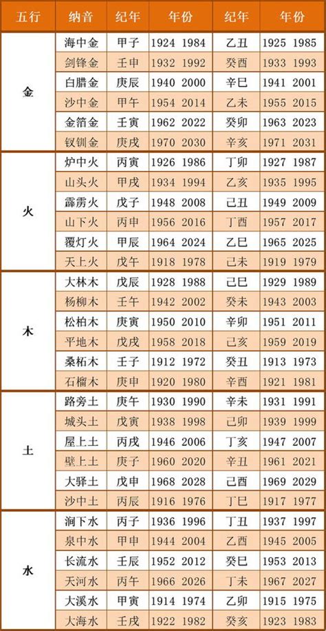 五行 查询|五行查询